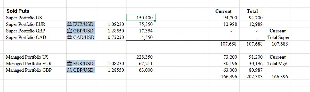 Jul29Spreads.JPG