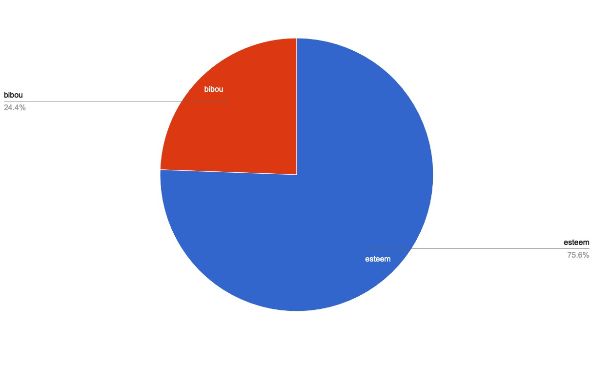 chart-Under 120.jpg