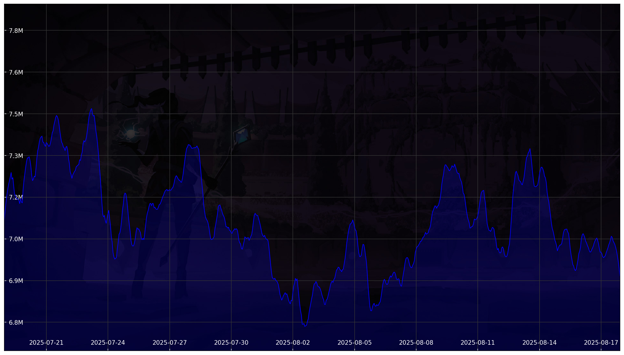 Chart 30 Days