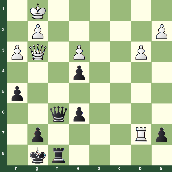 puzzle position | posicion del problema
