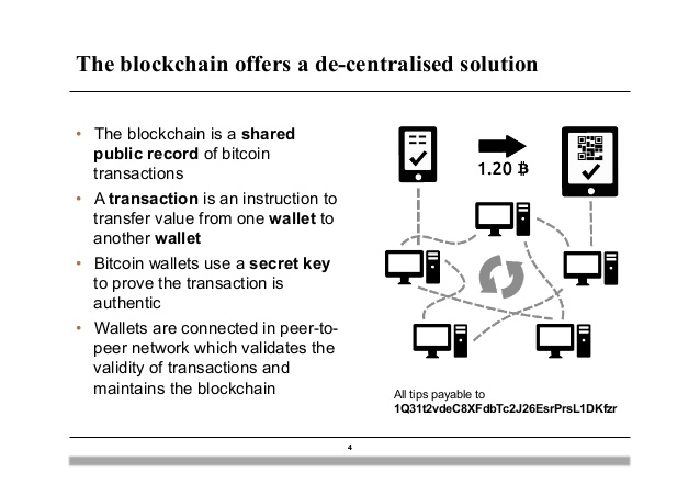 bitcoin-banking-and-the-blockchain-4-638.jpg