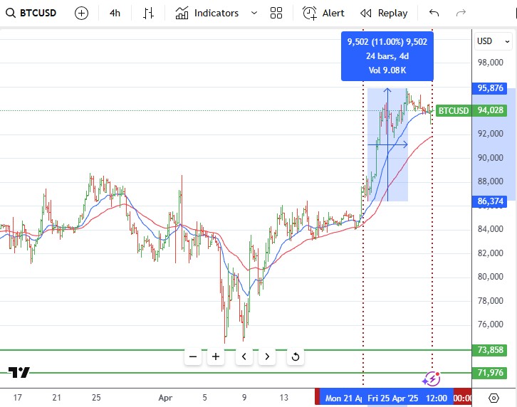 Apr27BTC.jpg