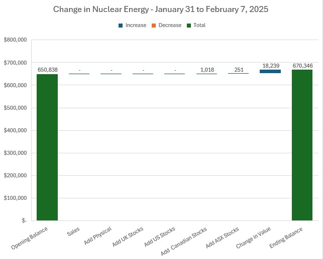 Feb7NuclearChange.jpg