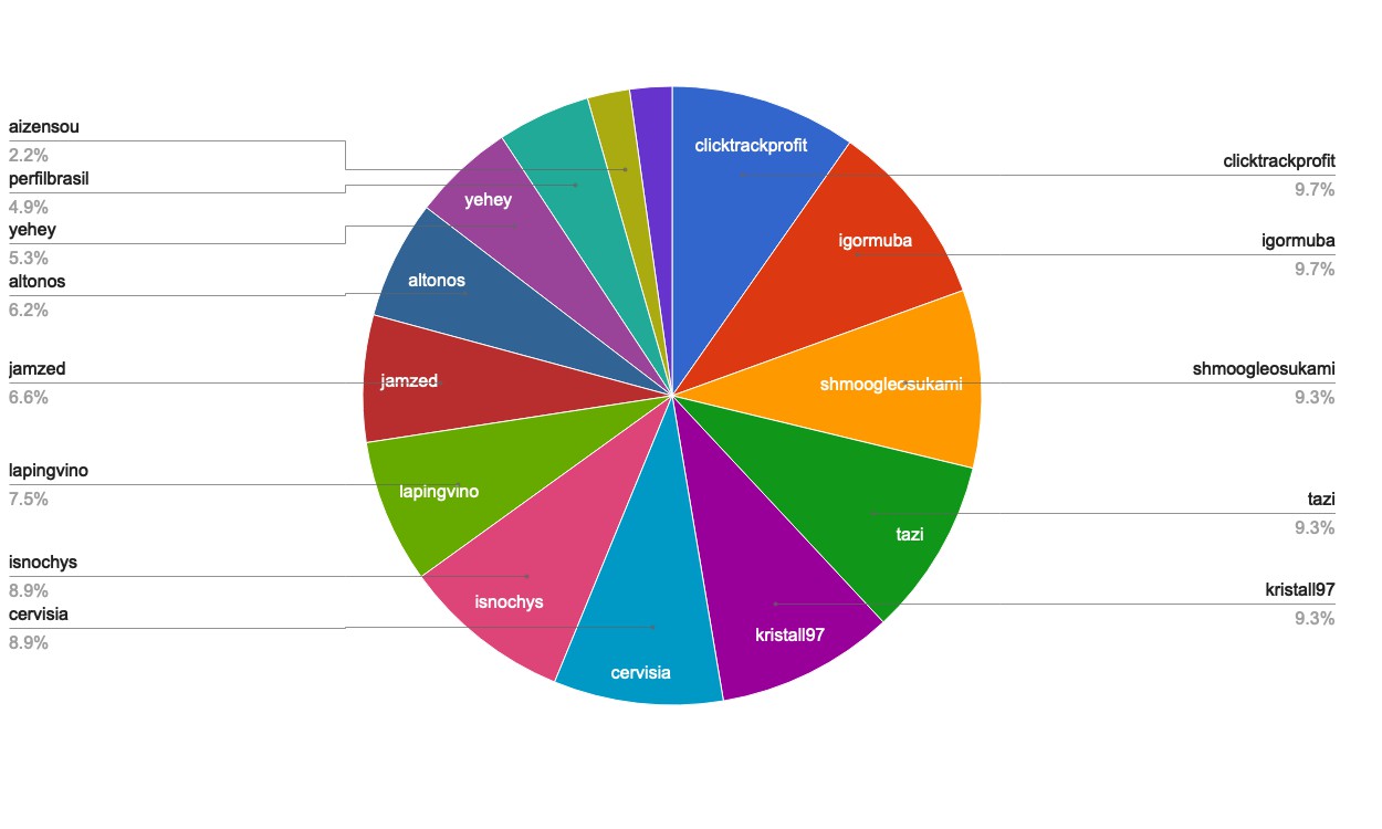 chart-Active Rank 81-100.jpg