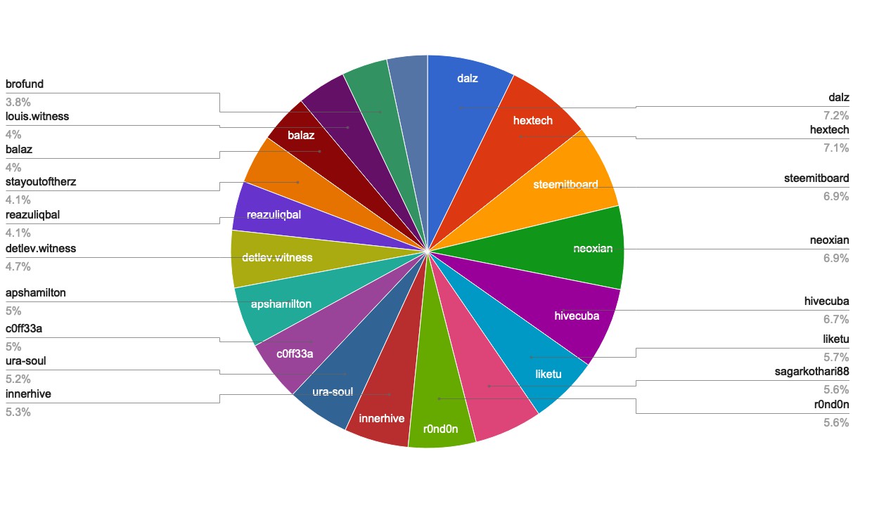 chart-Active Rank 41-60.jpg