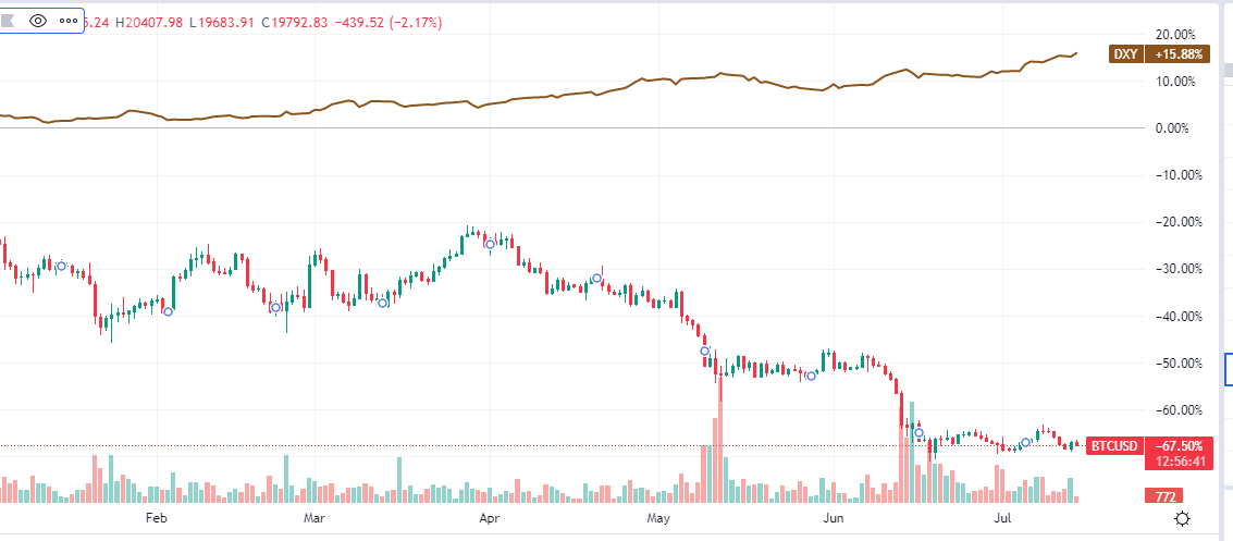 Opera Snapshot_20220714_140319_www.tradingview.com.png