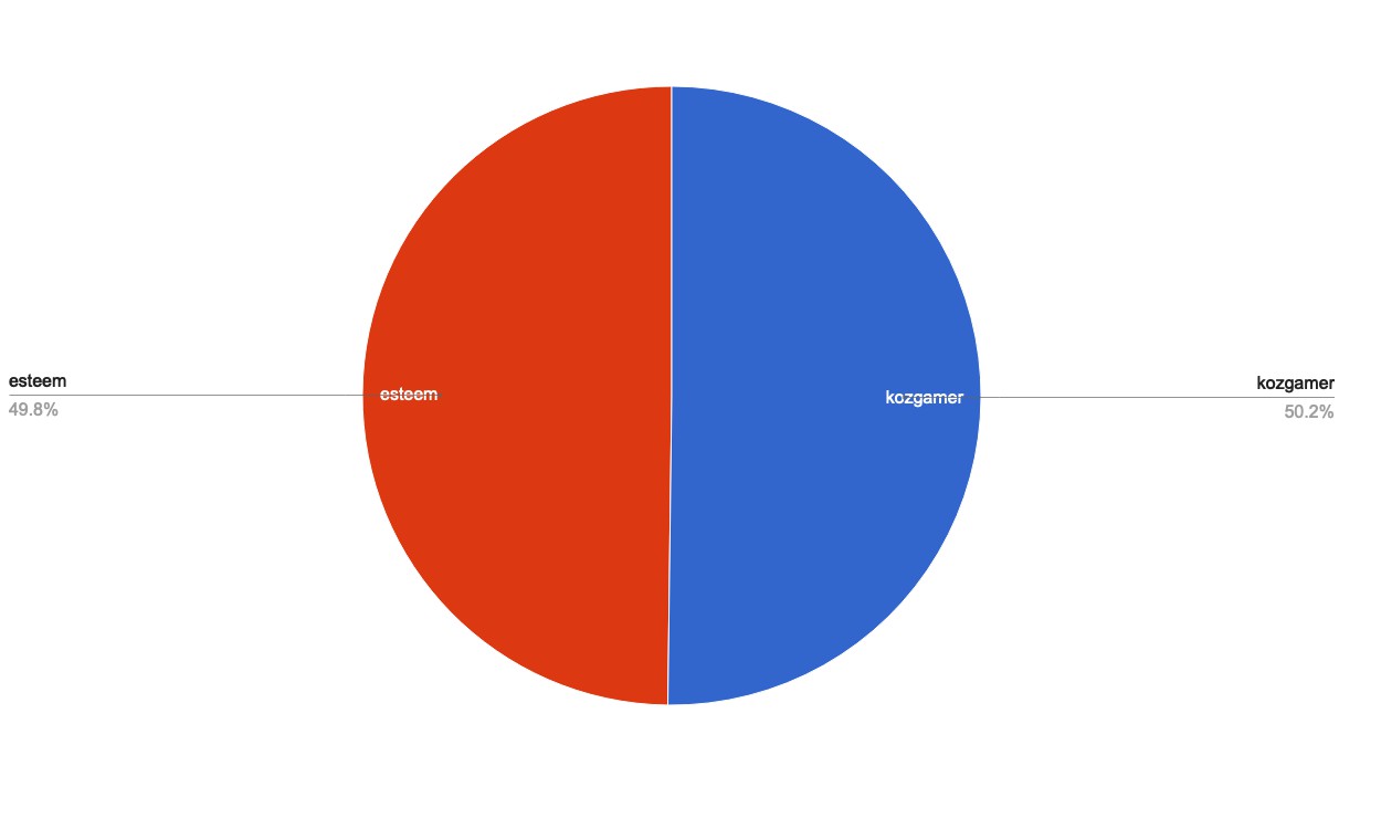 chart-Under 120.jpg