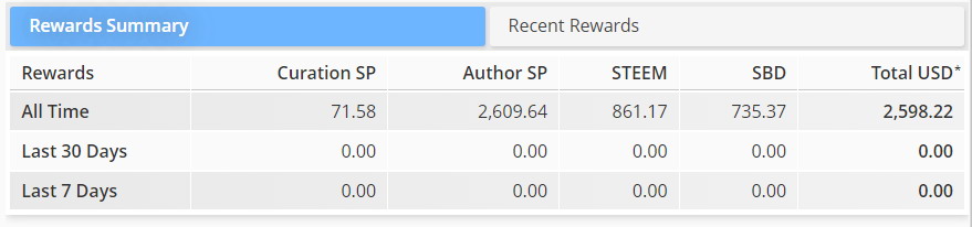 Steem_Earnings.jpg