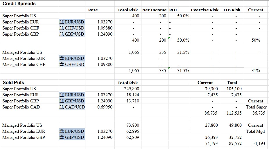 Feb7Spreads.jpg