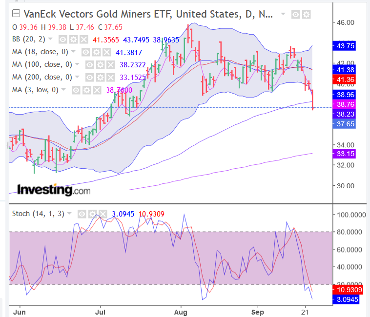 Screenshot_2020-09-23 Gold Futures Chart - Investing com.png