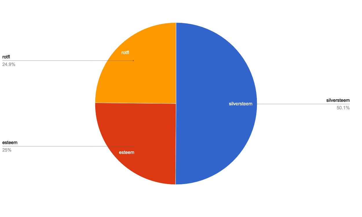 chart-Under 120.jpg