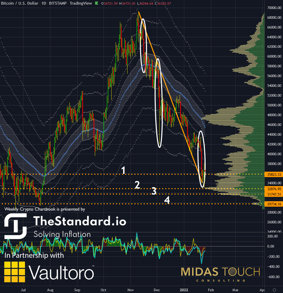 Chart 3 Bitcoin in US-Dollar, daily chart as of January 25th, 2022.png