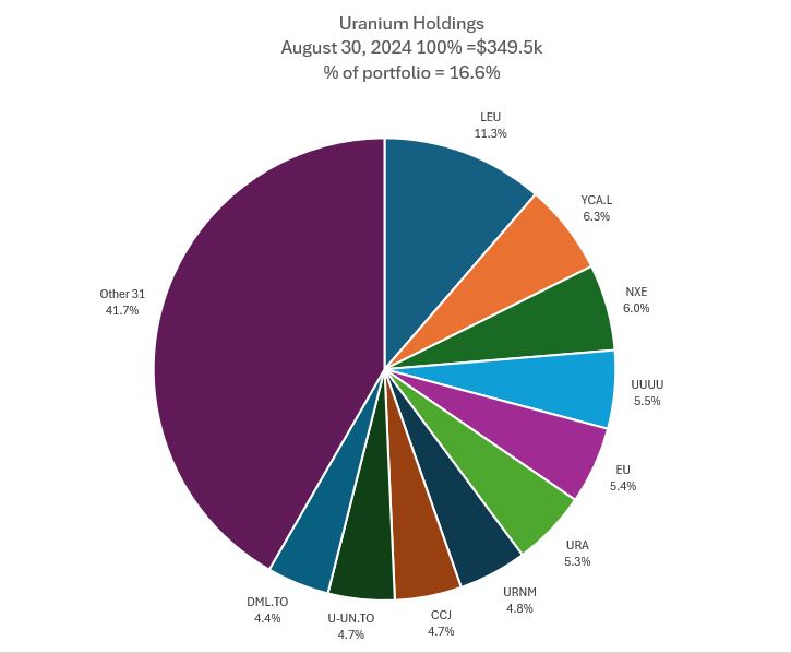 Aug30Uranium.JPG