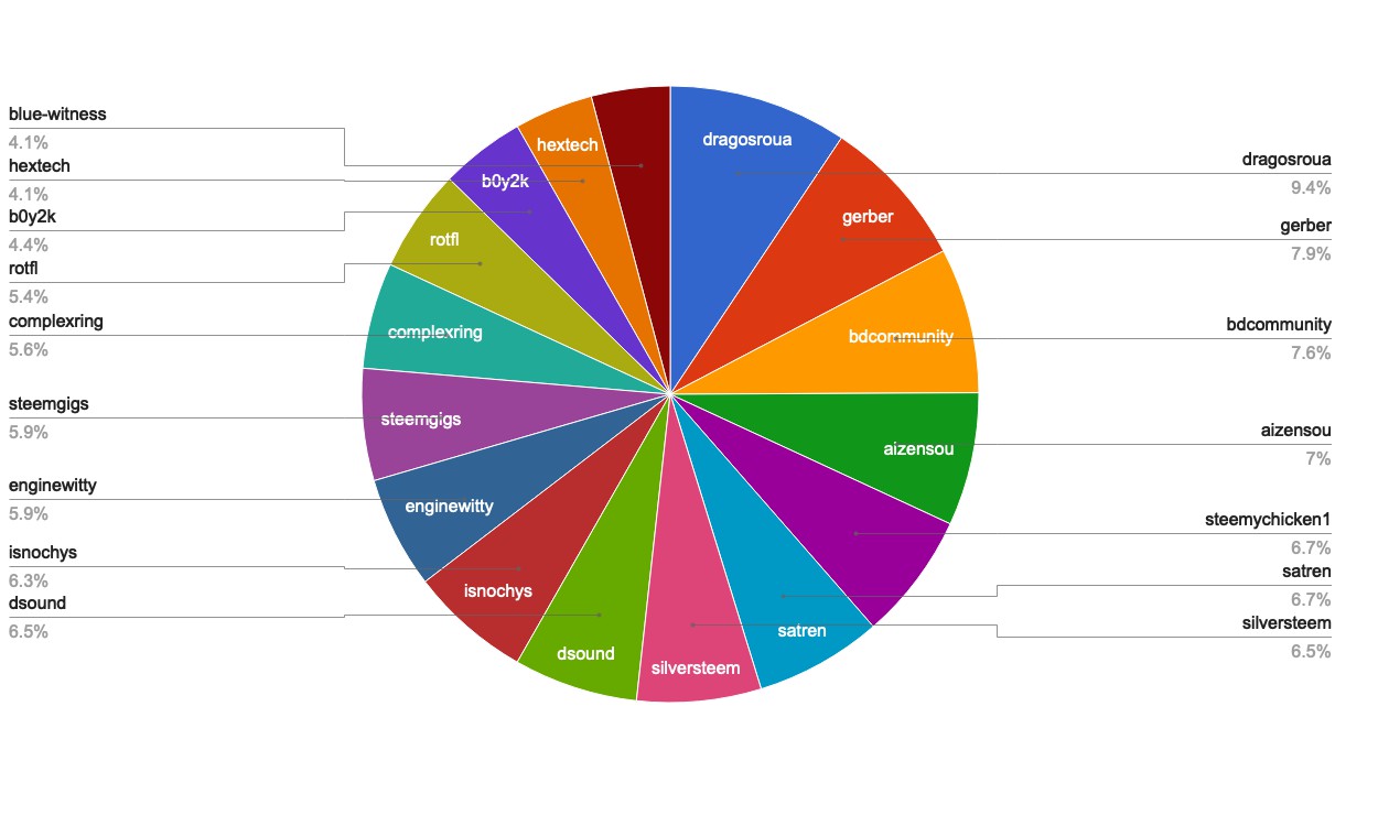 chart-Active Rank 61-80.jpg