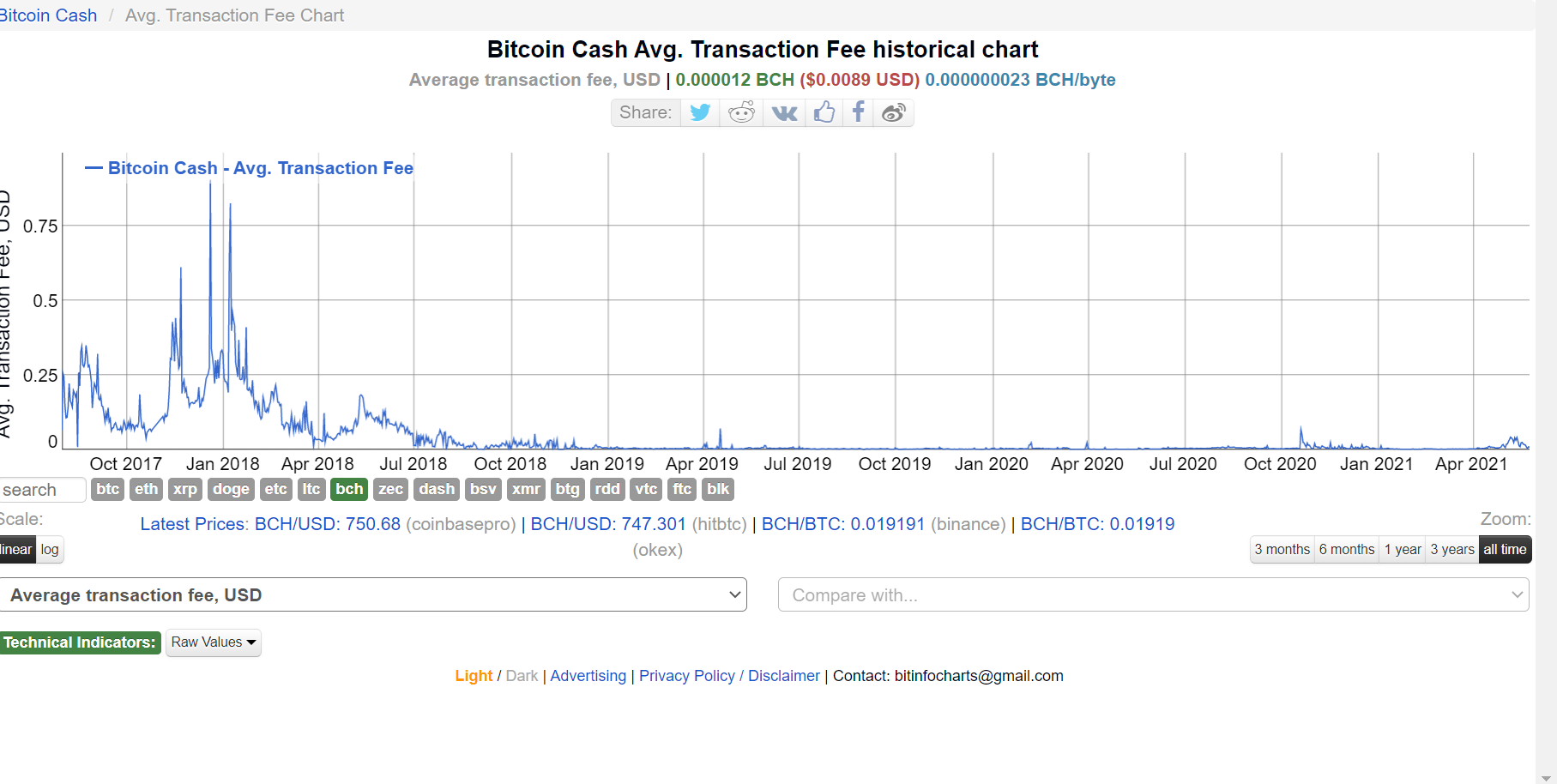 Bitcoin Cash Fee.png