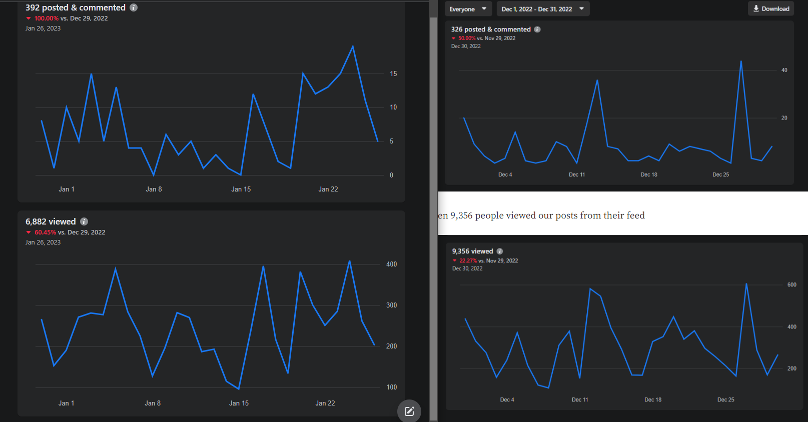 telosFBjanvsdecgrowth.png