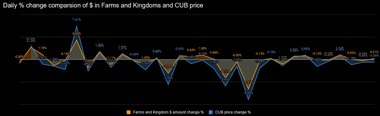 farmcubchange.jpg