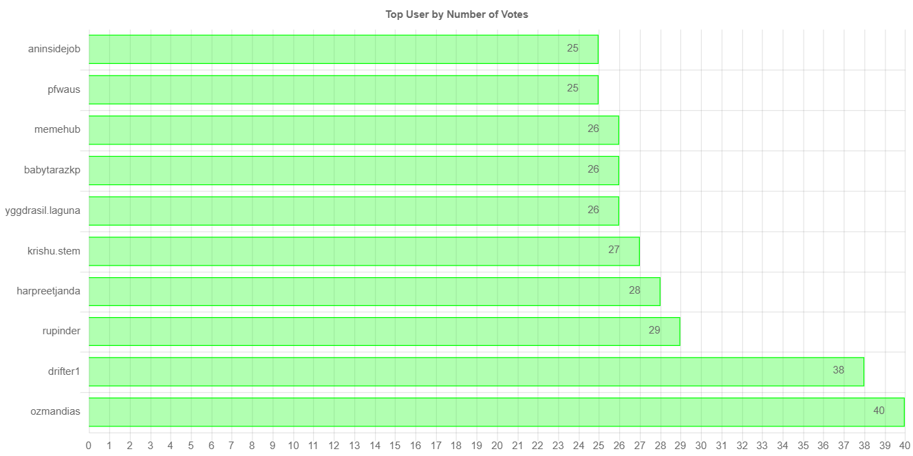 numberOfVotesChartImage (2).jpg