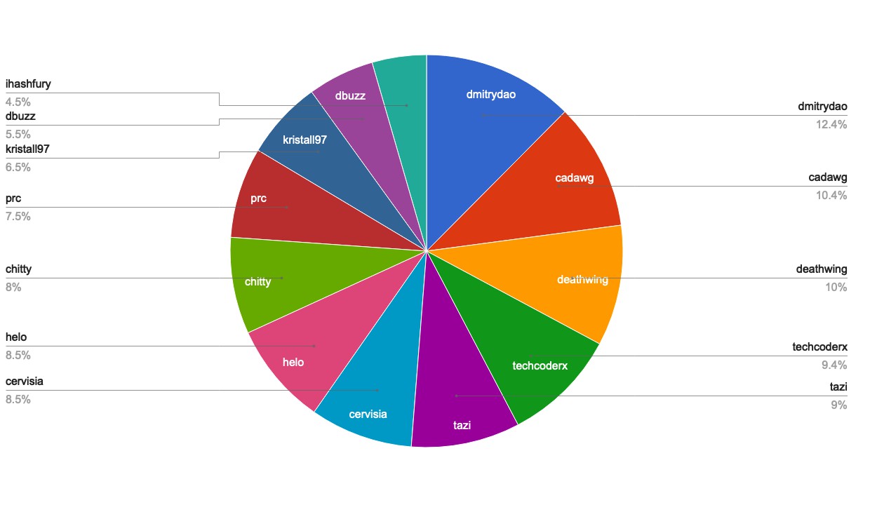 chart-Active Rank 81-100.jpg