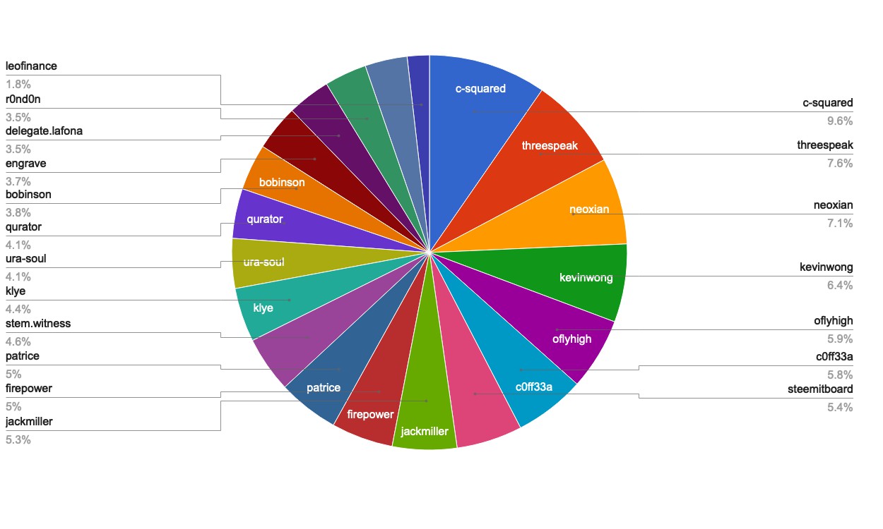 chart-Active Rank 41-60.jpg