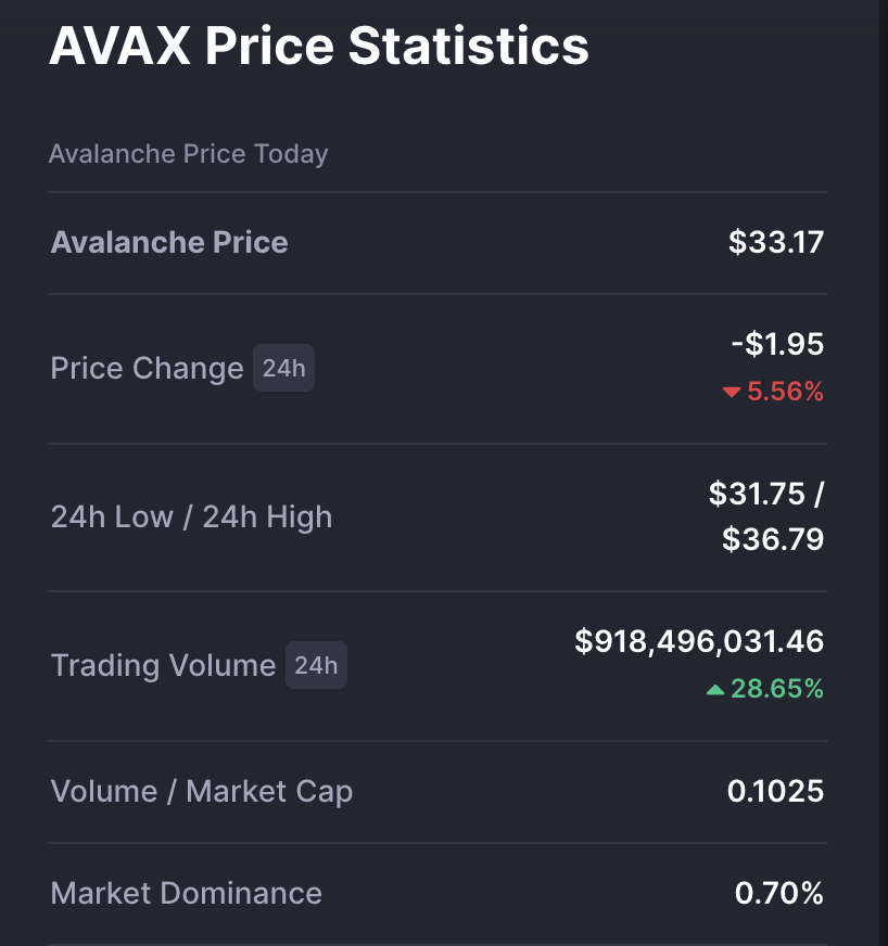 avax price statistics on Coingecko.png