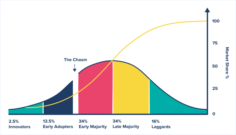 AdoptionCurve.png