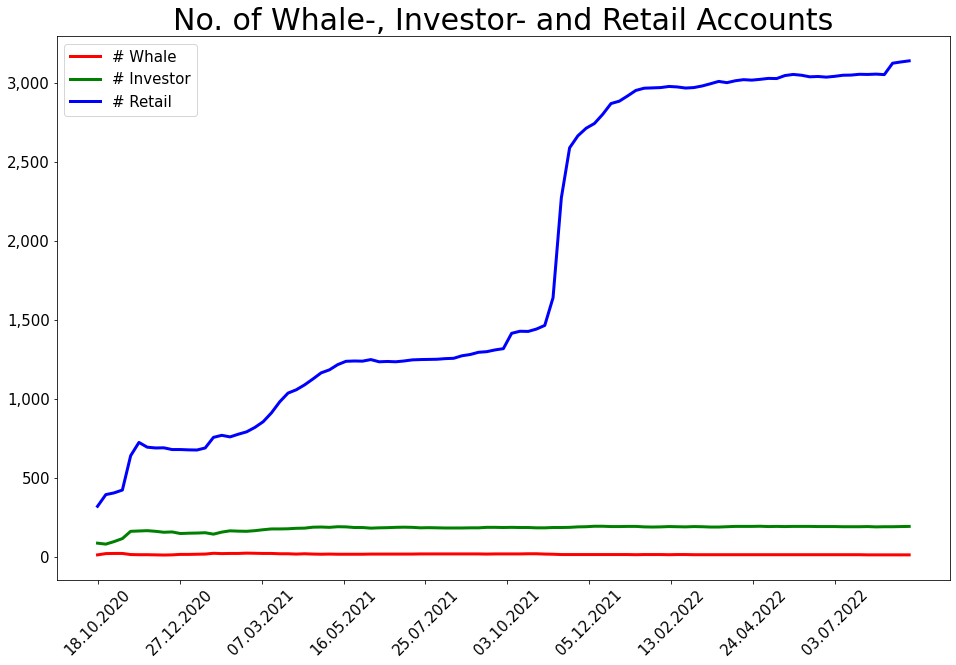 220904_number_whale_investor_retail.png