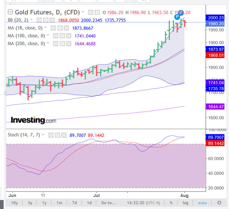 Screenshot_2020-08-03 Gold Futures Chart - Investing com(2).png