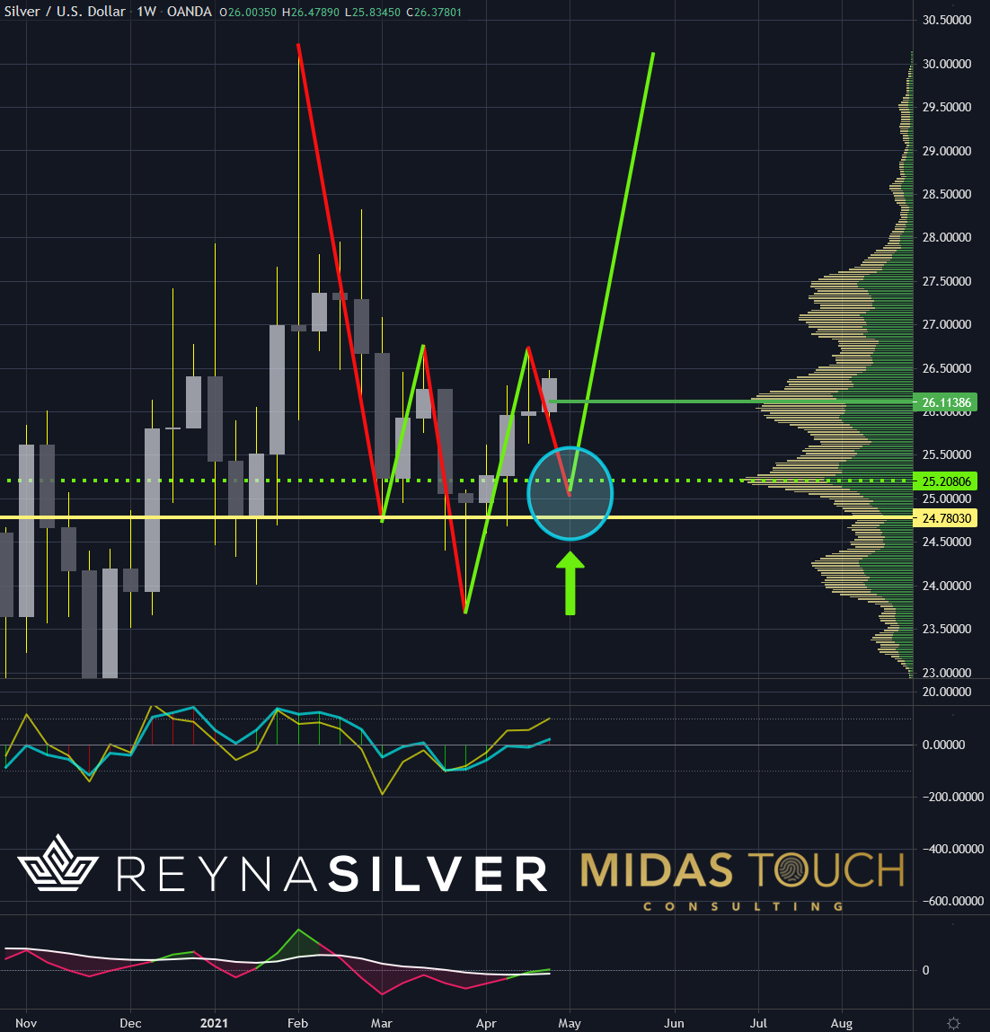 Chart-1-Silver-in-US-Dollar-weekly-chart-as-of-April-29th-2021.png