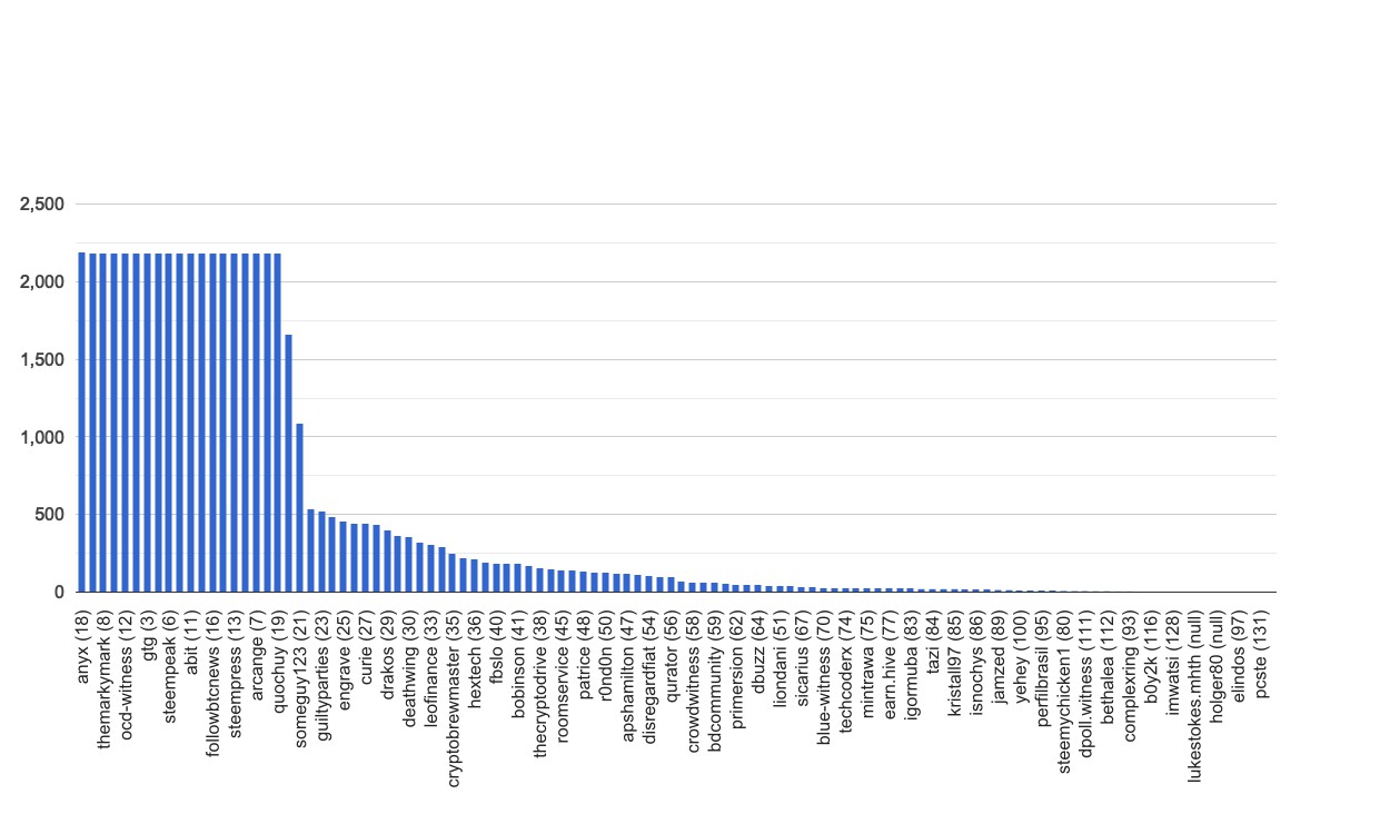 chart-global.jpg