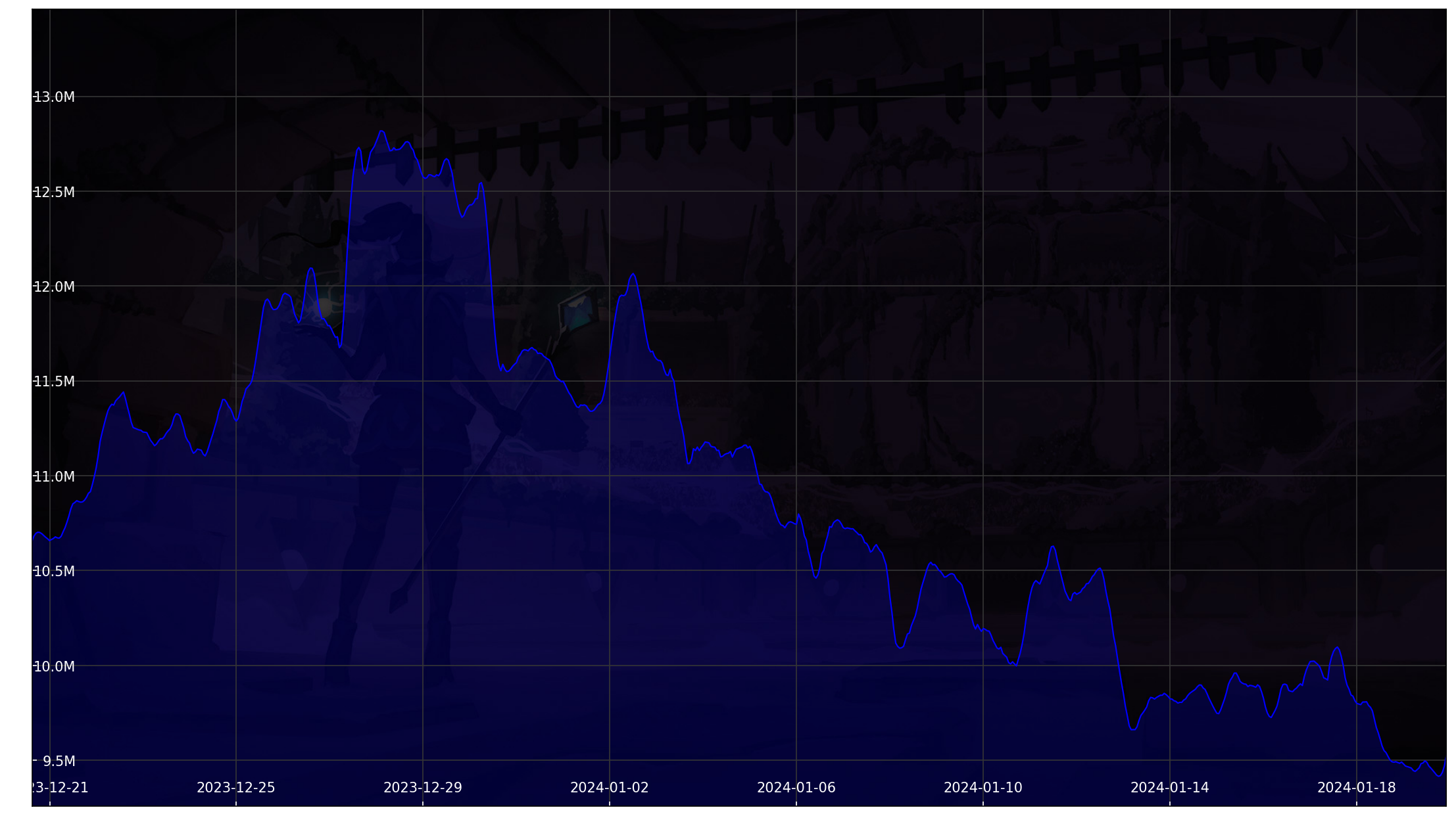 Chart 30 Days