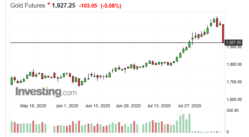 Screenshot_2020-08-11 Gold Futures Price - Investing com.png