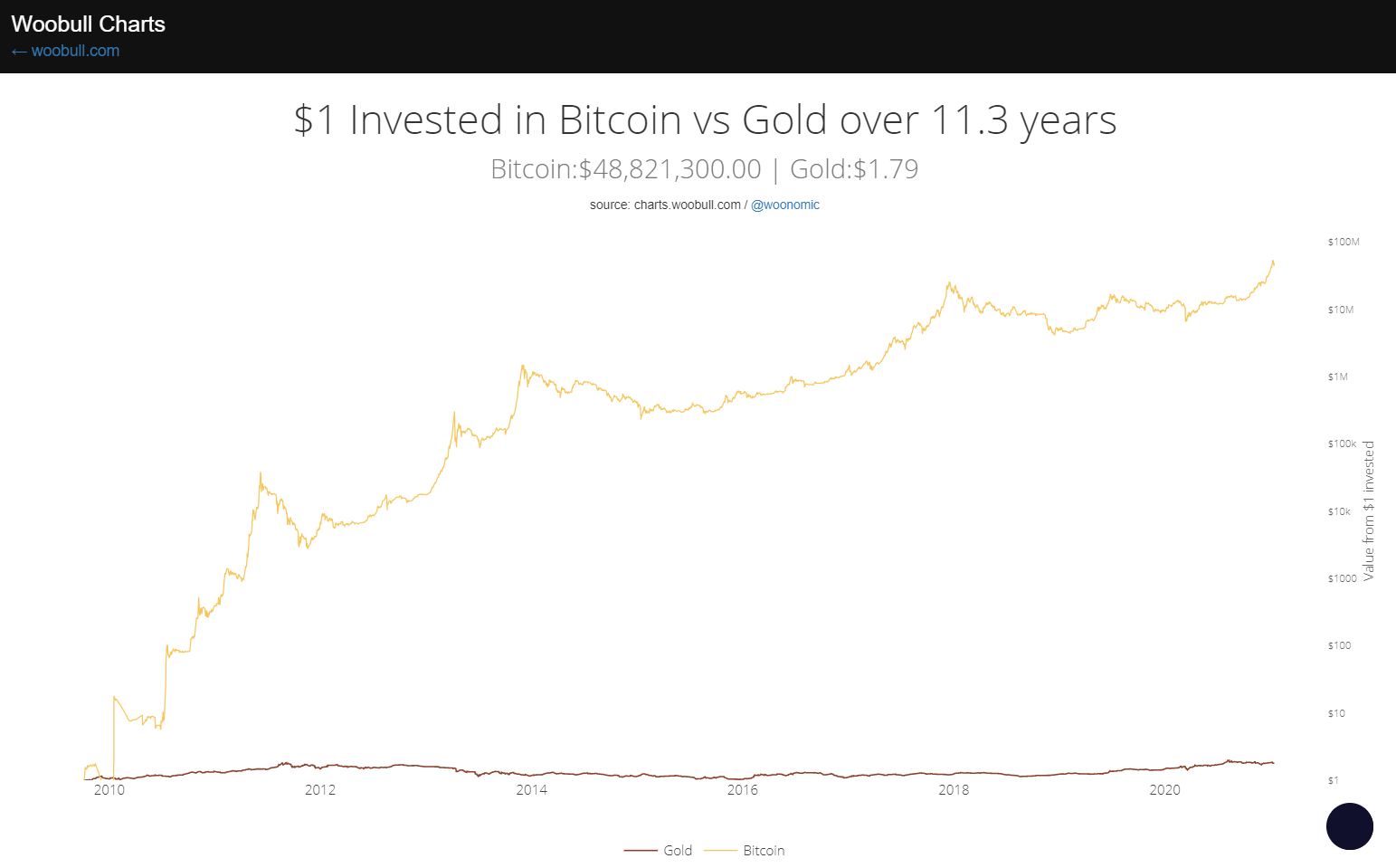 gold_vs_btc.png