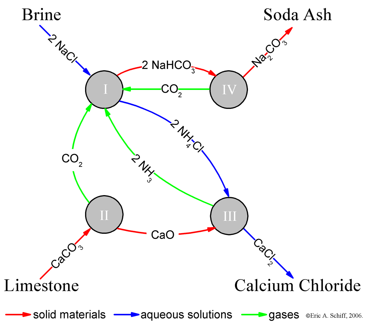 1280px-Solvay_Process.PNG.png