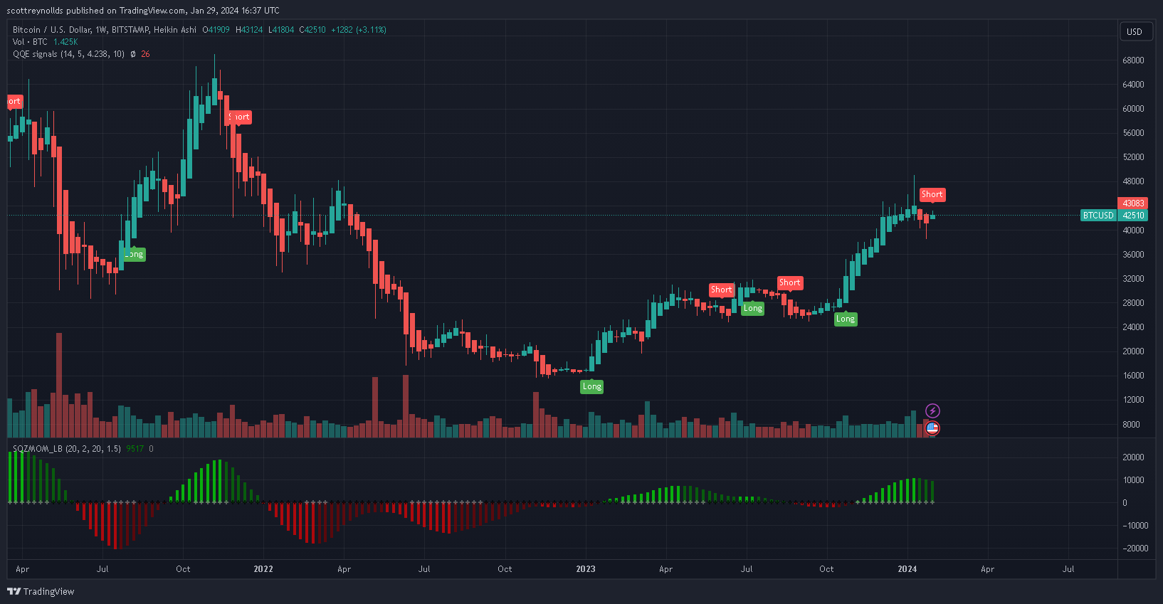 BTCUSD_2024-01-29_16-37-32.png
