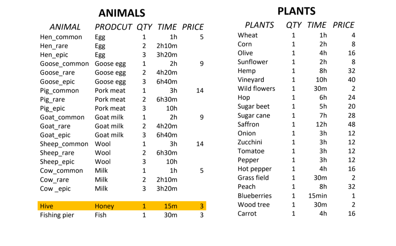 Animal e plantsP.PNG