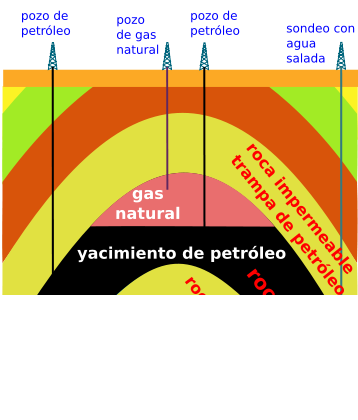 La Ciencia E Ingeniería Detrás De Una Trampa Petrolífera — Hive