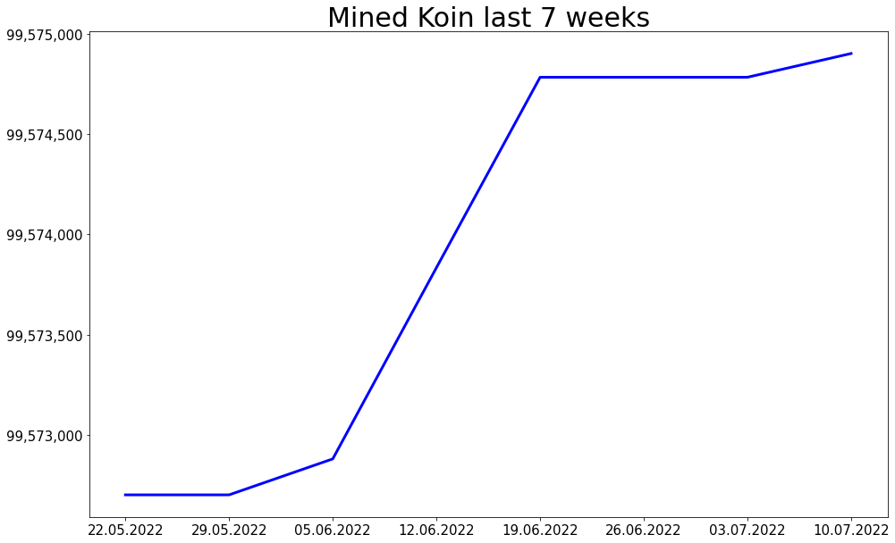 220710_extra_koin.png