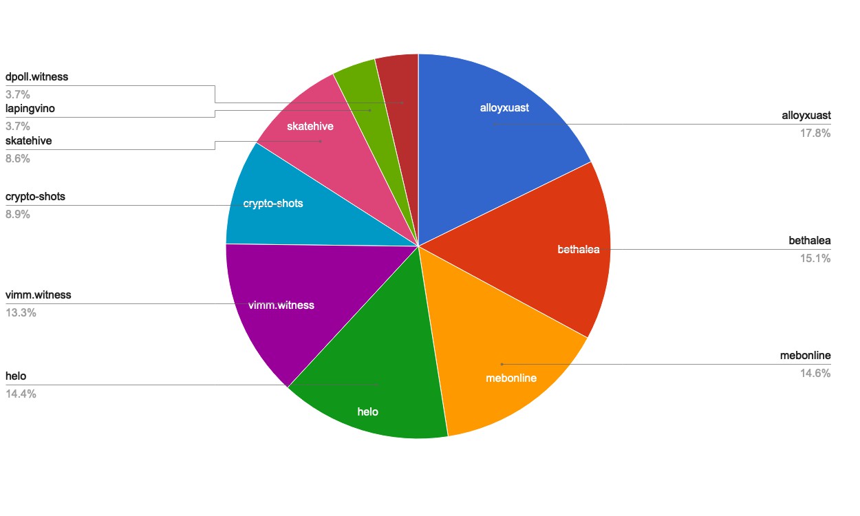 chart-Active Rank 101-120.jpg