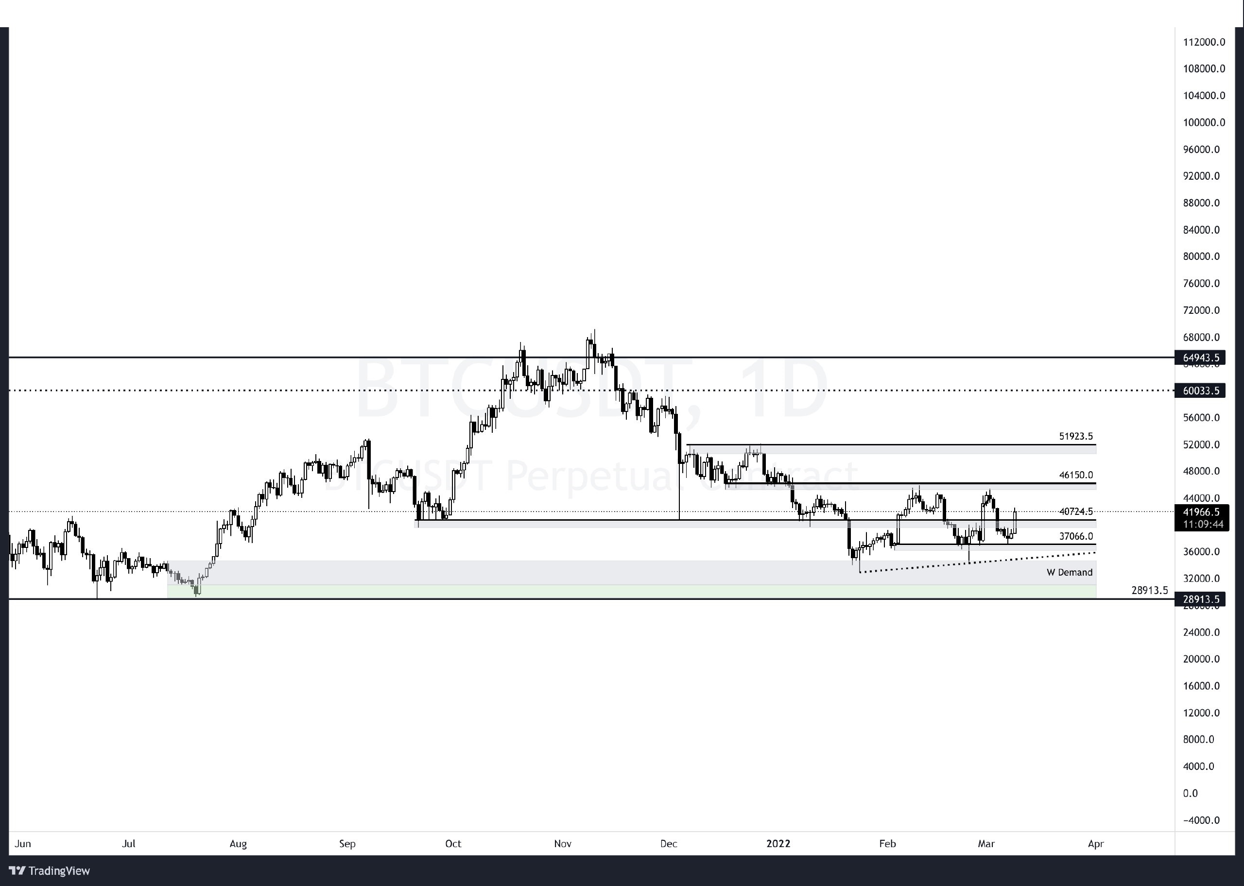 @selimhaki/9-march-my-technical-analysis