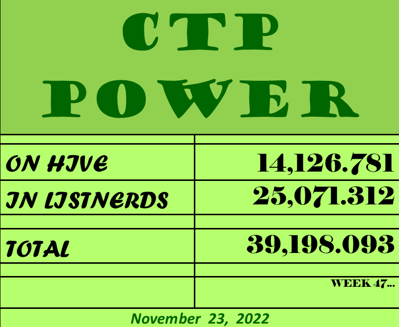 CTP Power  11 23 2.png