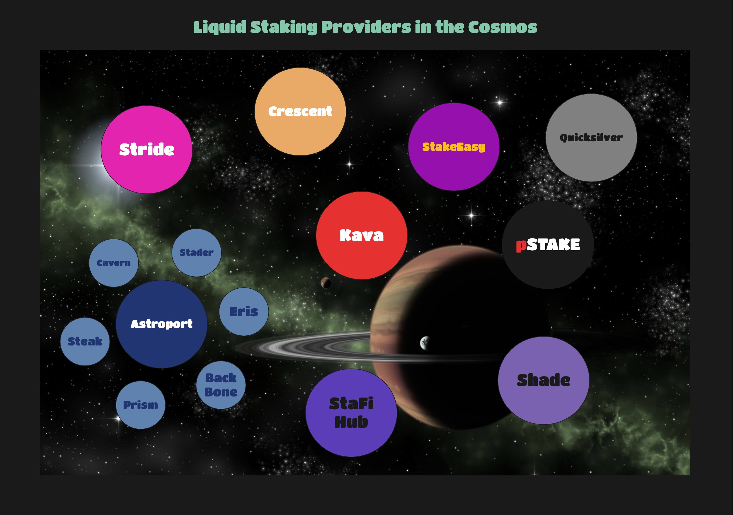 LSD Protocols in the Cosmos.jpg