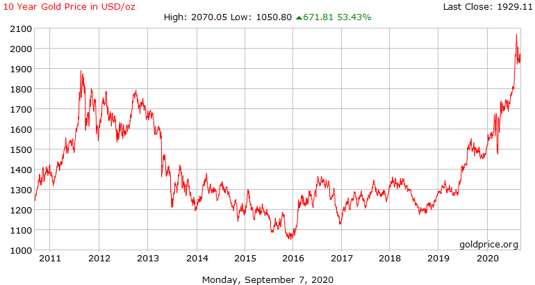 gold_10_year_o_chf.png