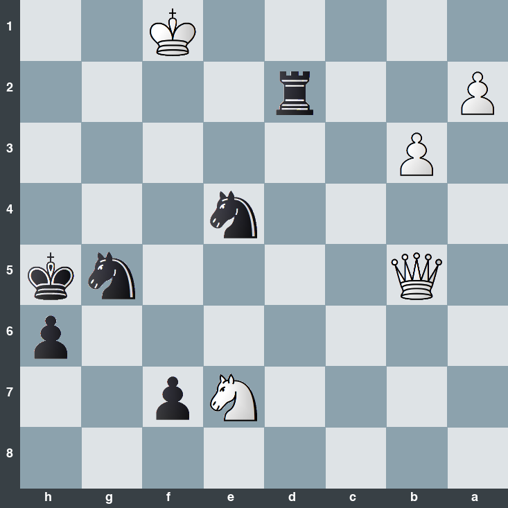 puzzle position | posicion del problema