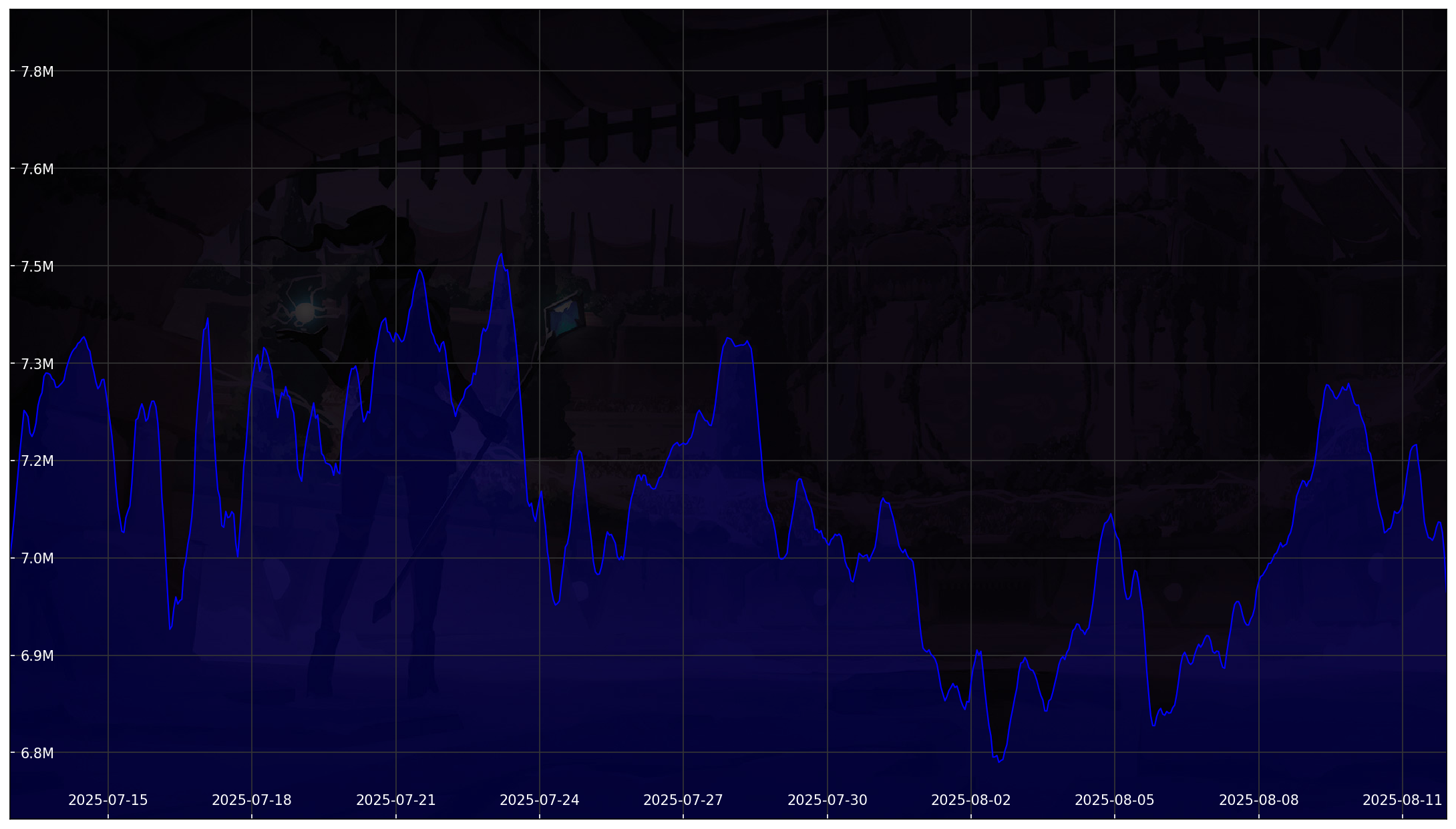 Chart 30 Days