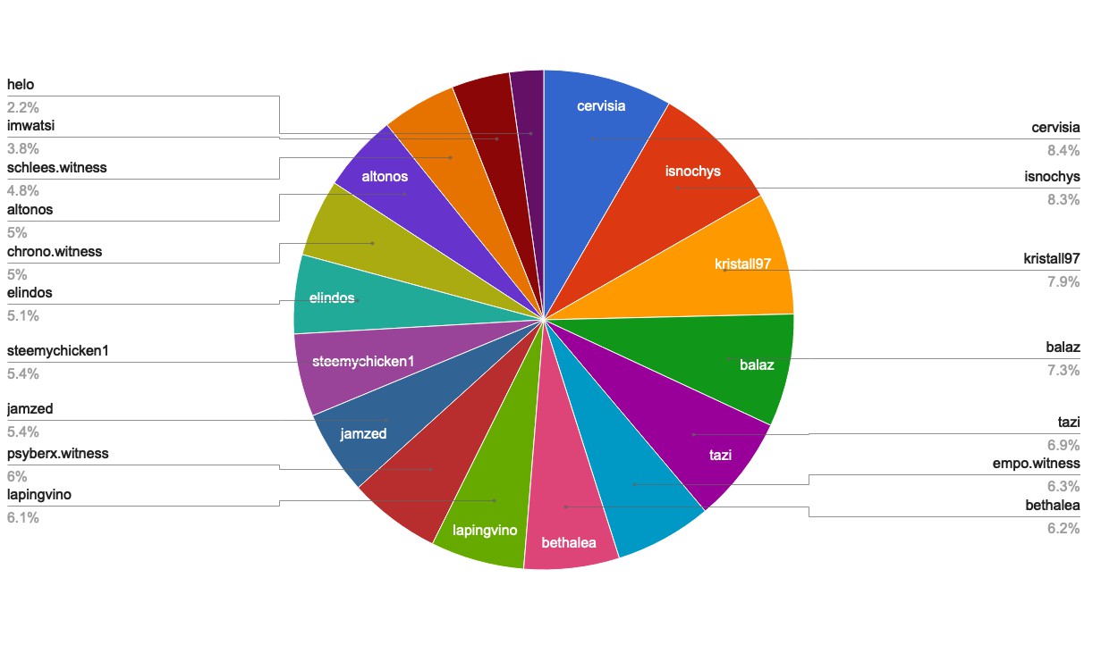 chart-Active Rank 81-100.jpg