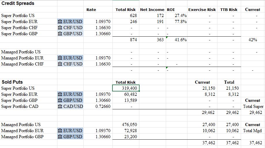 Oct11Spreads.JPG