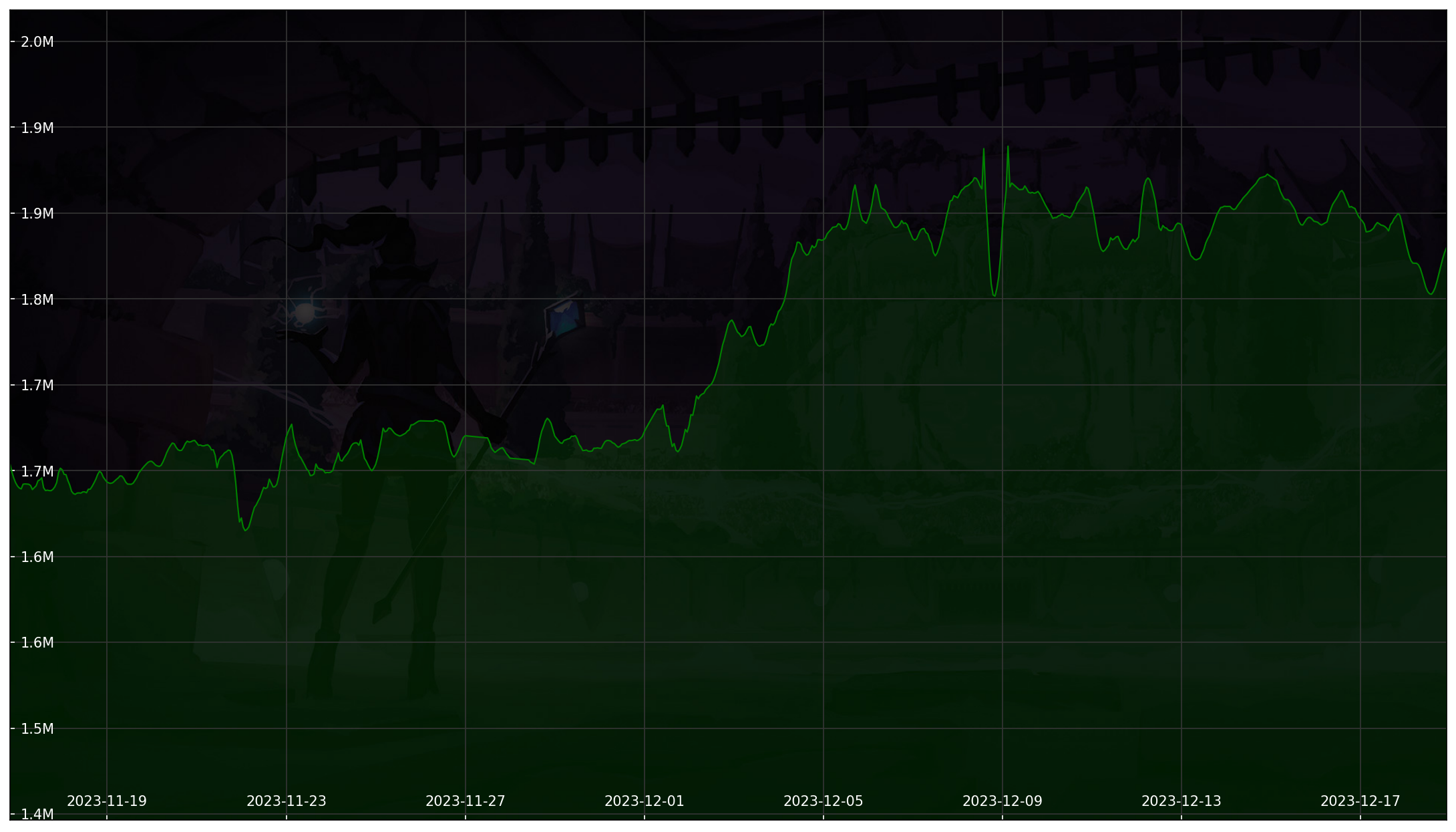 Chart 30 Days non-SL