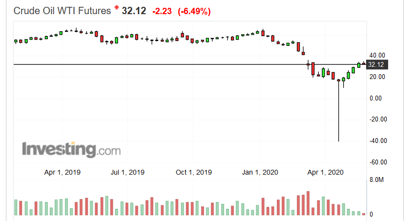 Screenshot_2020-05-27 Crude Oil Price - Investing com.png