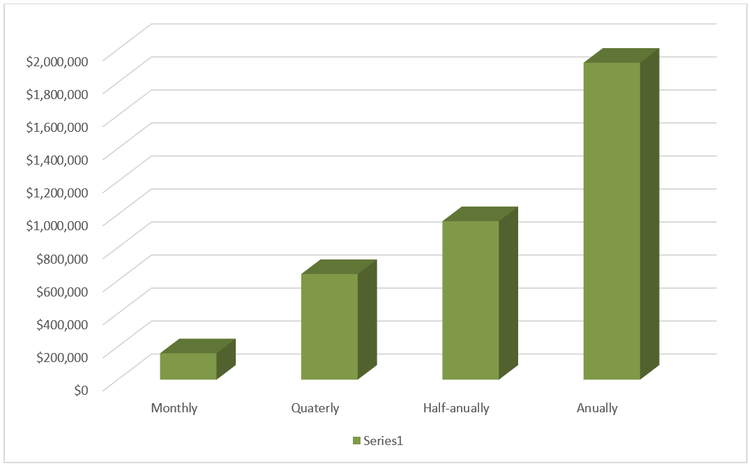 Sales forcast 2.png